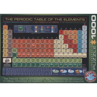 Det periodiske system, 1000 brikker